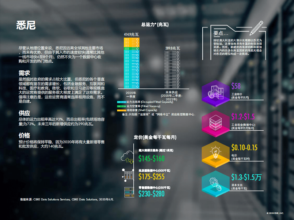CBRE：2020年上半年亚太区数据中心趋势报告.pdf | 先导研报