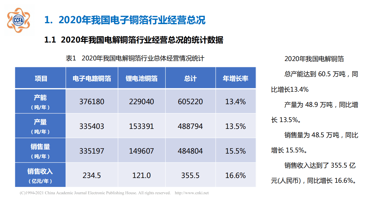 CCFA：2020年我国电子铜箔行业经营状况及发展趋势报告.pdf 第3页