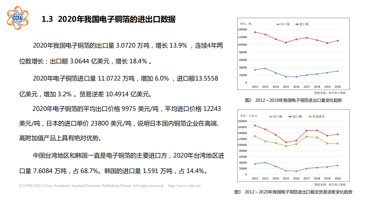 CCFA：2020年我国电子铜箔行业经营状况及发展趋势报告.pdf 第6页