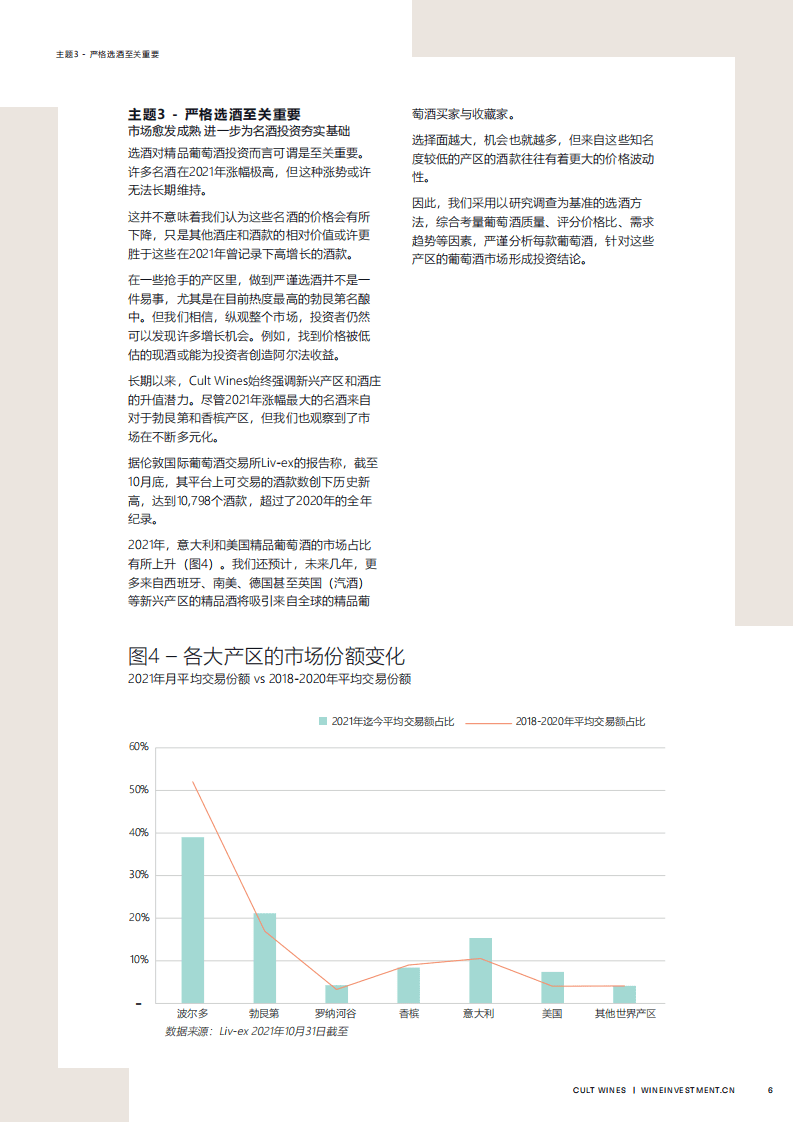 Cult Wines：精品葡萄酒投资2022年市场展望.pdf 第6页