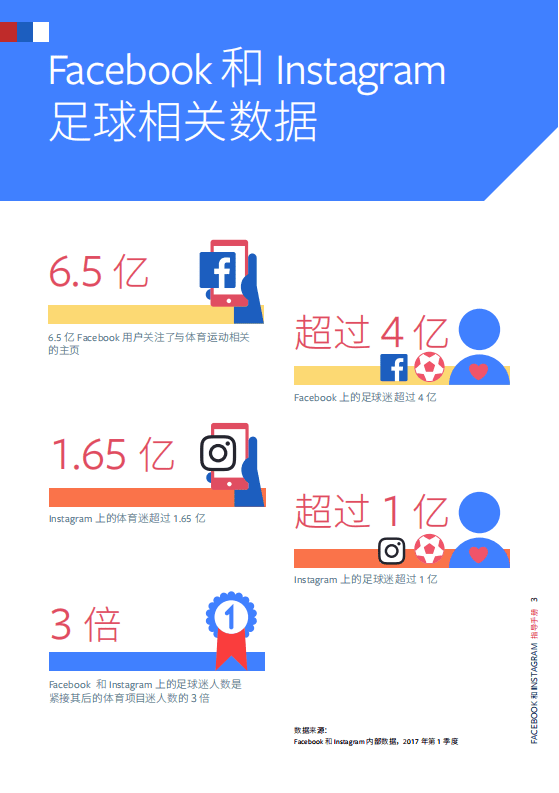 Facebook：2018世界杯营销战指导手册.pdf 第3页