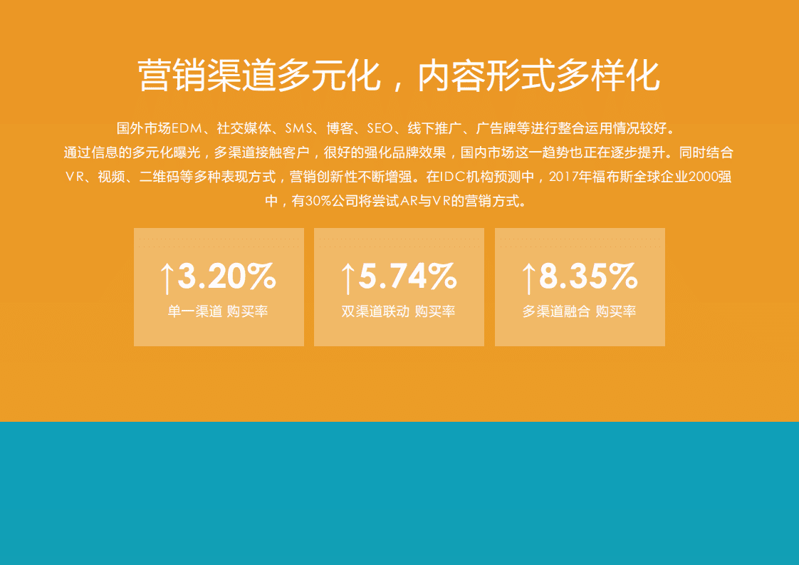 foucs send：2016邮件营销行业白皮书.pdf 第6页