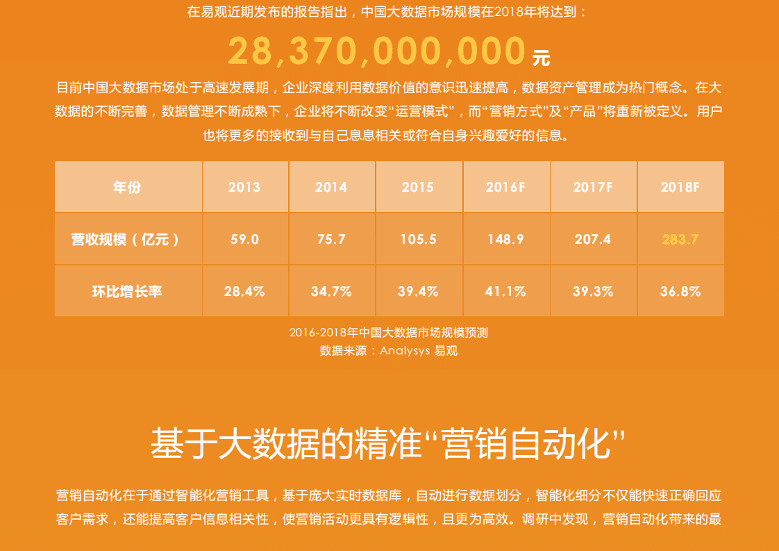 foucs send：2016邮件营销行业白皮书.pdf 第4页