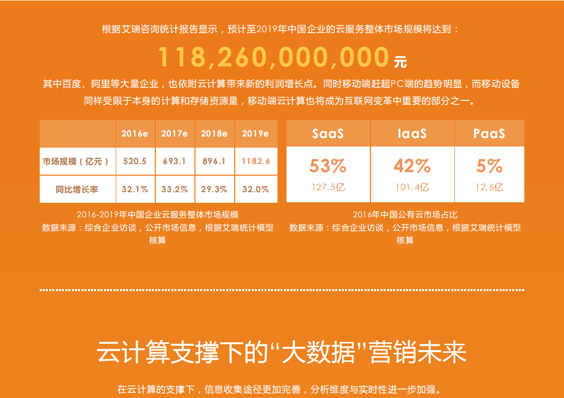 foucs send：2016邮件营销行业白皮书.pdf 第3页