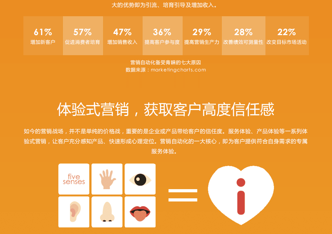 foucs send：2016邮件营销行业白皮书.pdf 第5页