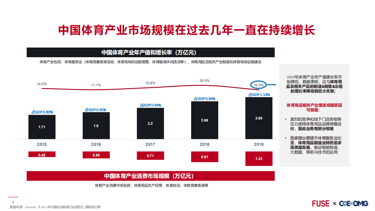 FUSE：2022年北京冬奥会营销前瞻.pdf 第4页