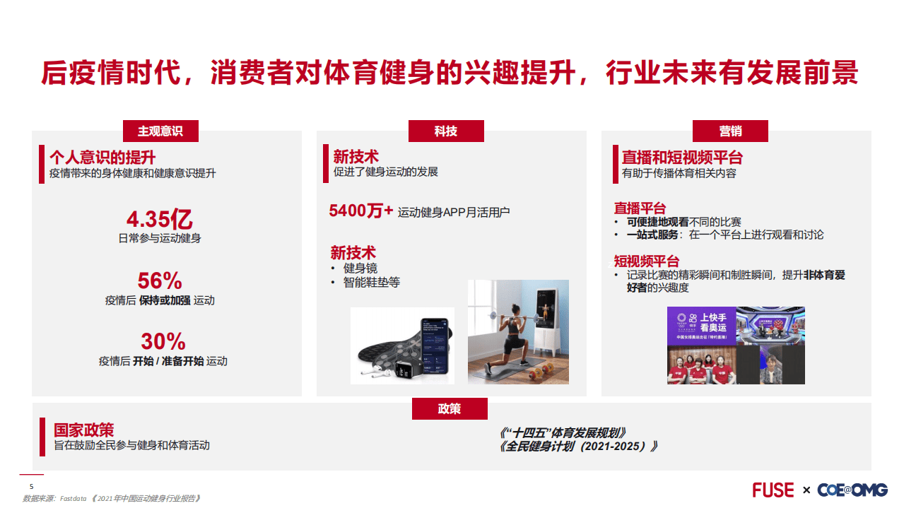 FUSE：2022年北京冬奥会营销前瞻.pdf 第5页