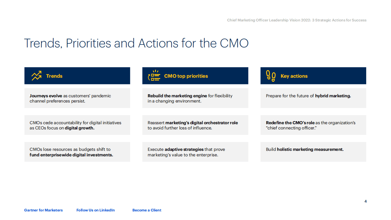 Gartner ：首席营销官领导力愿景2022（英文版）.pdf 第4页