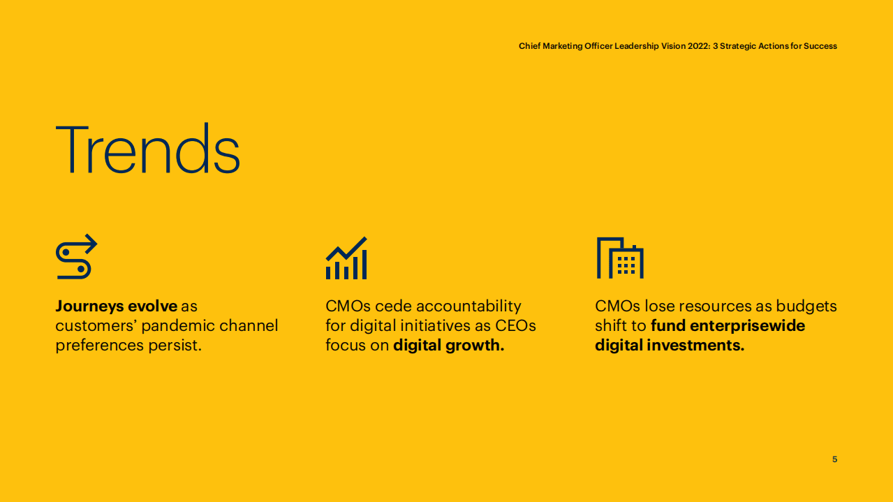 Gartner ：首席营销官领导力愿景2022（英文版）.pdf 第5页