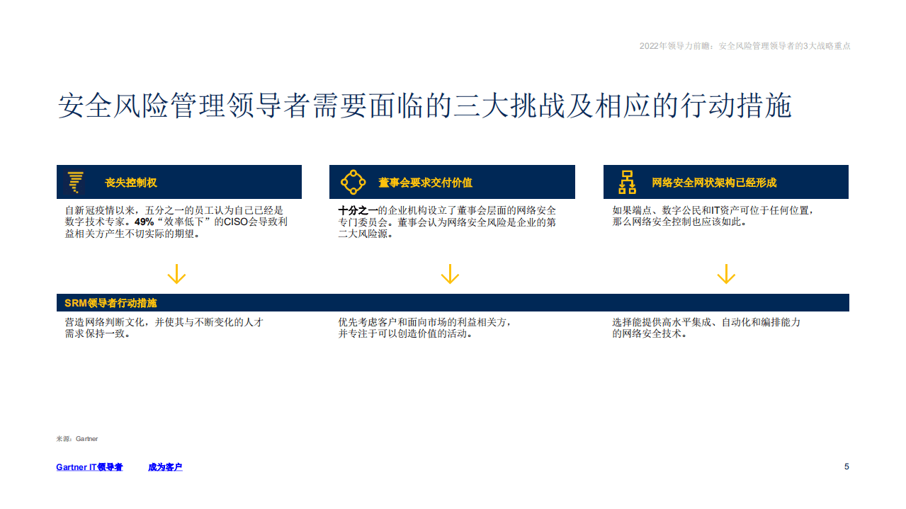 Gartner：2022年领导力前瞻-安全风险管理领导者的3大战略重点.pdf 第5页