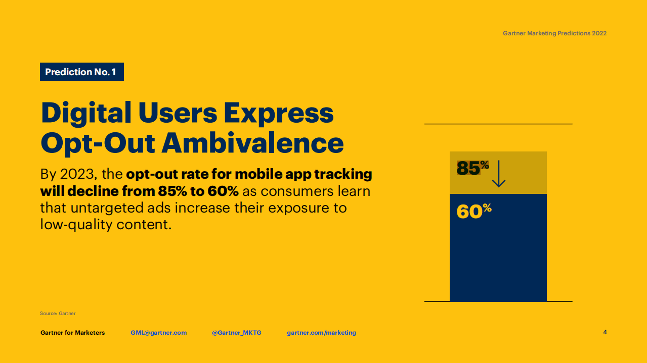Gartner：2022年营销预测：建立新的联系（英文版）.pdf 第4页
