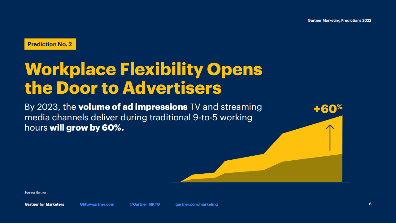 Gartner：2022年营销预测：建立新的联系（英文版）.pdf 第6页