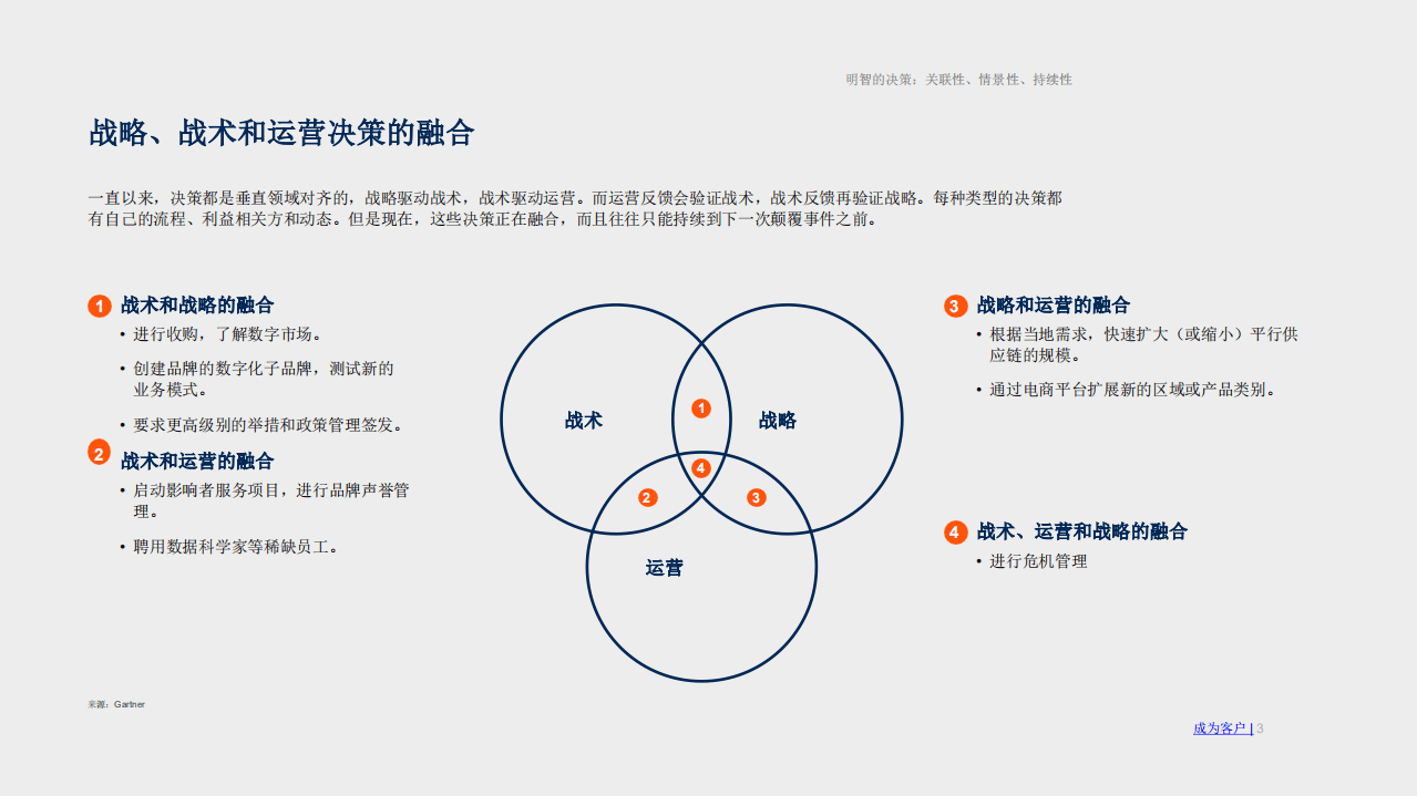 Gartner：未来决策：领导者如何优先排序人、机器、 数据及分析以获得竞争优势.pdf 第3页