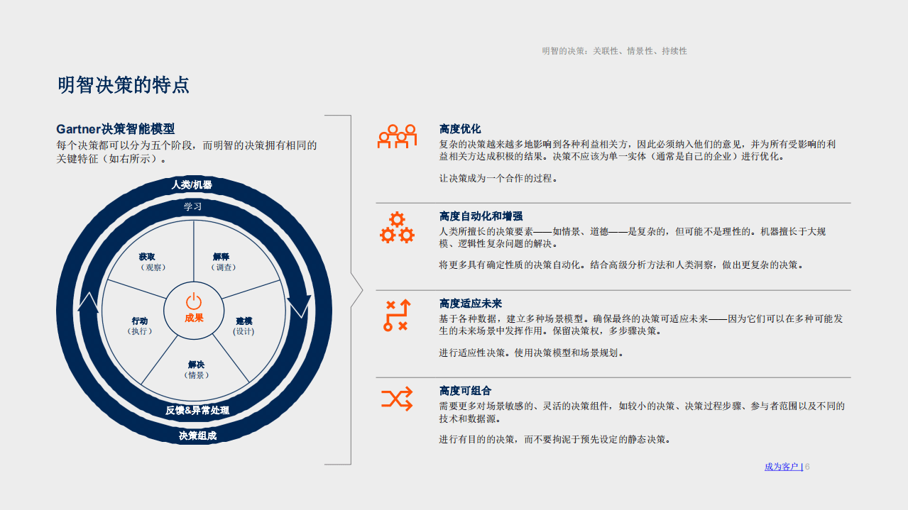 Gartner：未来决策：领导者如何优先排序人、机器、 数据及分析以获得竞争优势.pdf 第6页