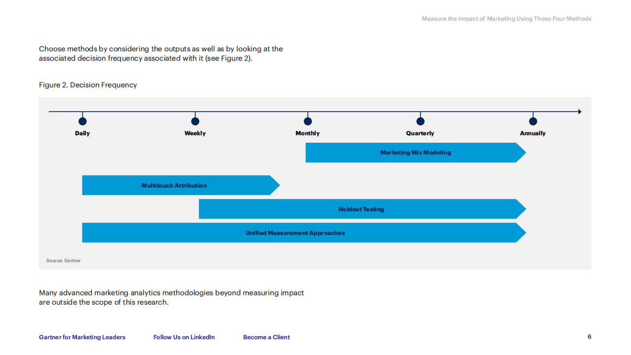 Gartner：用这四种方法衡量营销的影响（英文版）.pdf 第5页