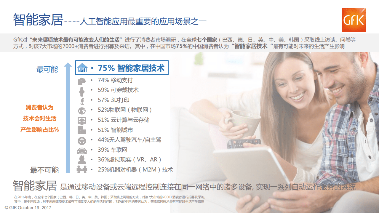 GFK：2017年中国智能音箱市场分析报告.pdf 第5页