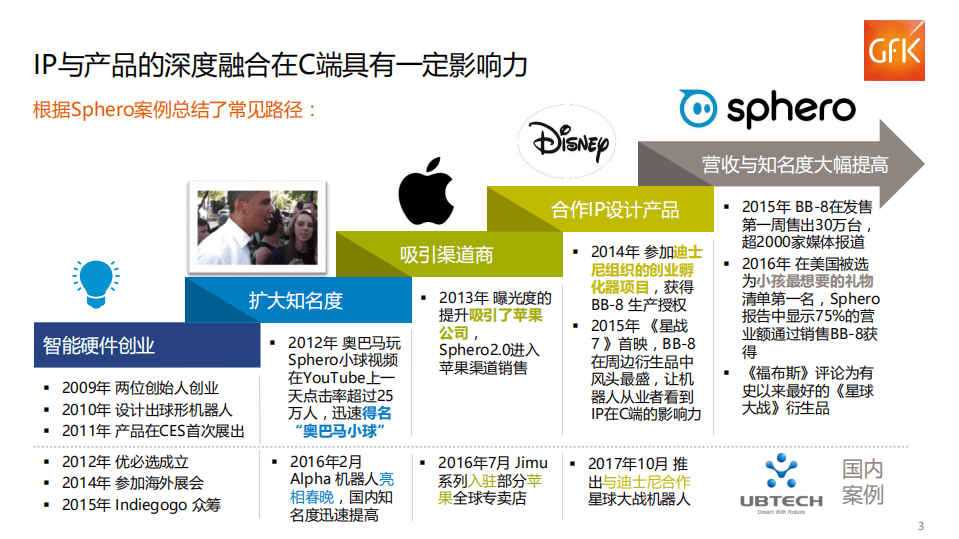 Gfk：营销模式是IP硬件产品发展的关键因素.pdf 第3页