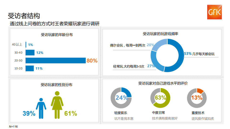 Gfk：营销模式是IP硬件产品发展的关键因素.pdf 第5页