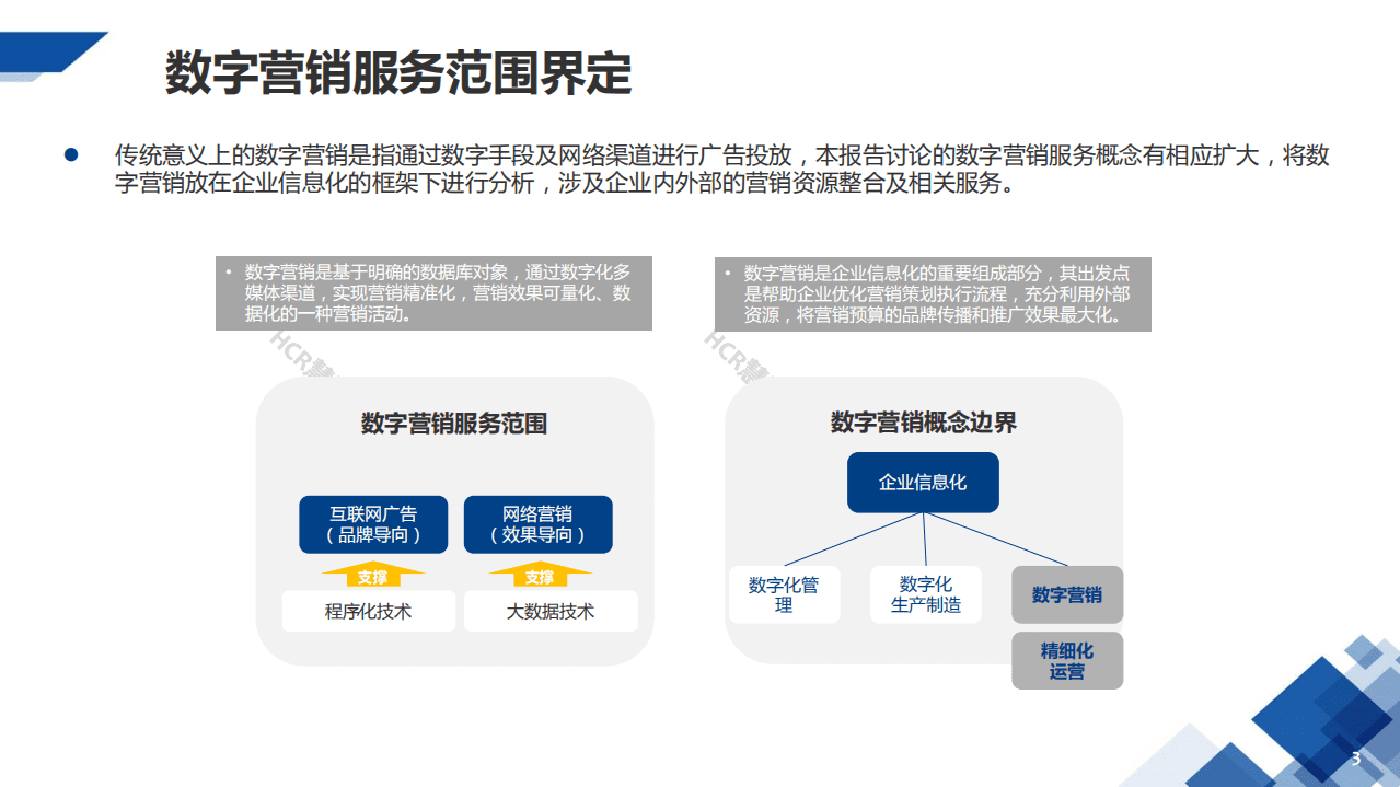 HCR：数字营销创新应用及趋势.pdf 第3页