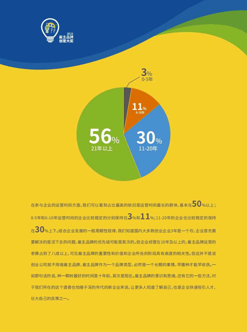 HR众旗：2021年雇主品牌创意大赛作品分析报告.pdf 第6页