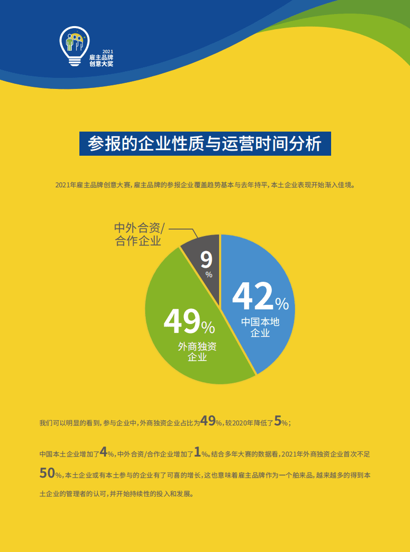 HR众旗：2021年雇主品牌创意大赛作品分析报告.pdf 第5页