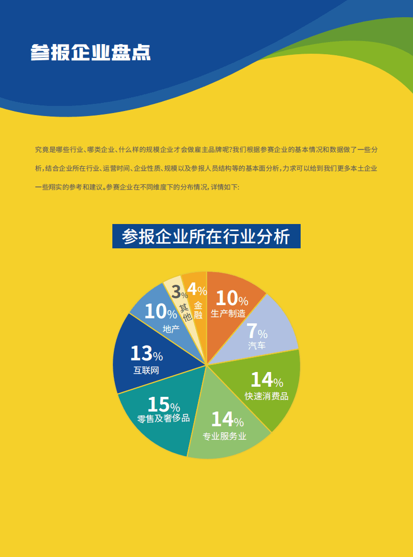 HR众旗：2021年雇主品牌创意大赛作品分析报告.pdf 第3页