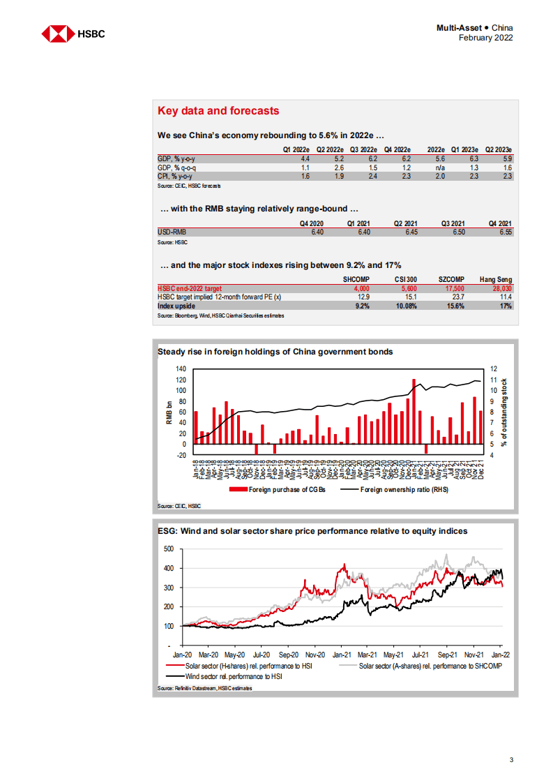 HSBC：2022虎年中国投资策略：繁荣、机遇和可持续性（英文版）.pdf 第5页