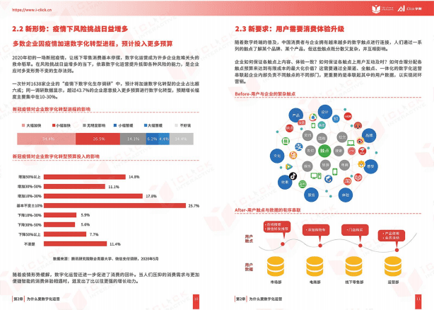 iclick学院：SaaS X，2022爱点击数字化运营白皮书.pdf 第6页