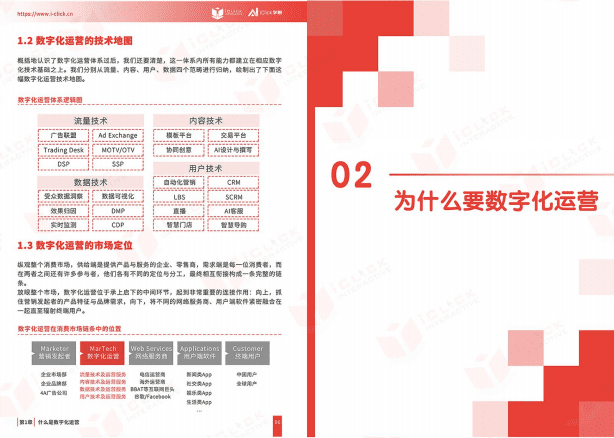 iclick学院：SaaS X，2022爱点击数字化运营白皮书.pdf 第4页