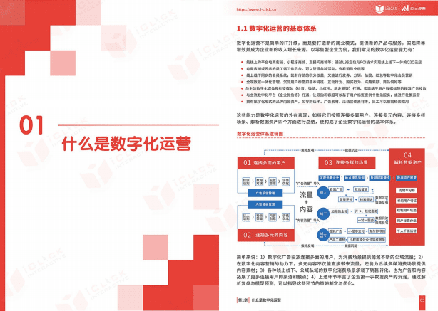 iclick学院：SaaS X，2022爱点击数字化运营白皮书.pdf 第3页