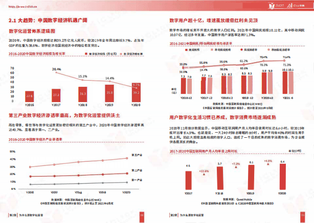 iclick学院：SaaS X，2022爱点击数字化运营白皮书.pdf 第5页