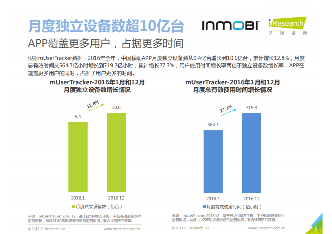 InMobi&艾瑞：2017年中国iOS用户洞察和移动营销趋势报告.pdf 第6页
