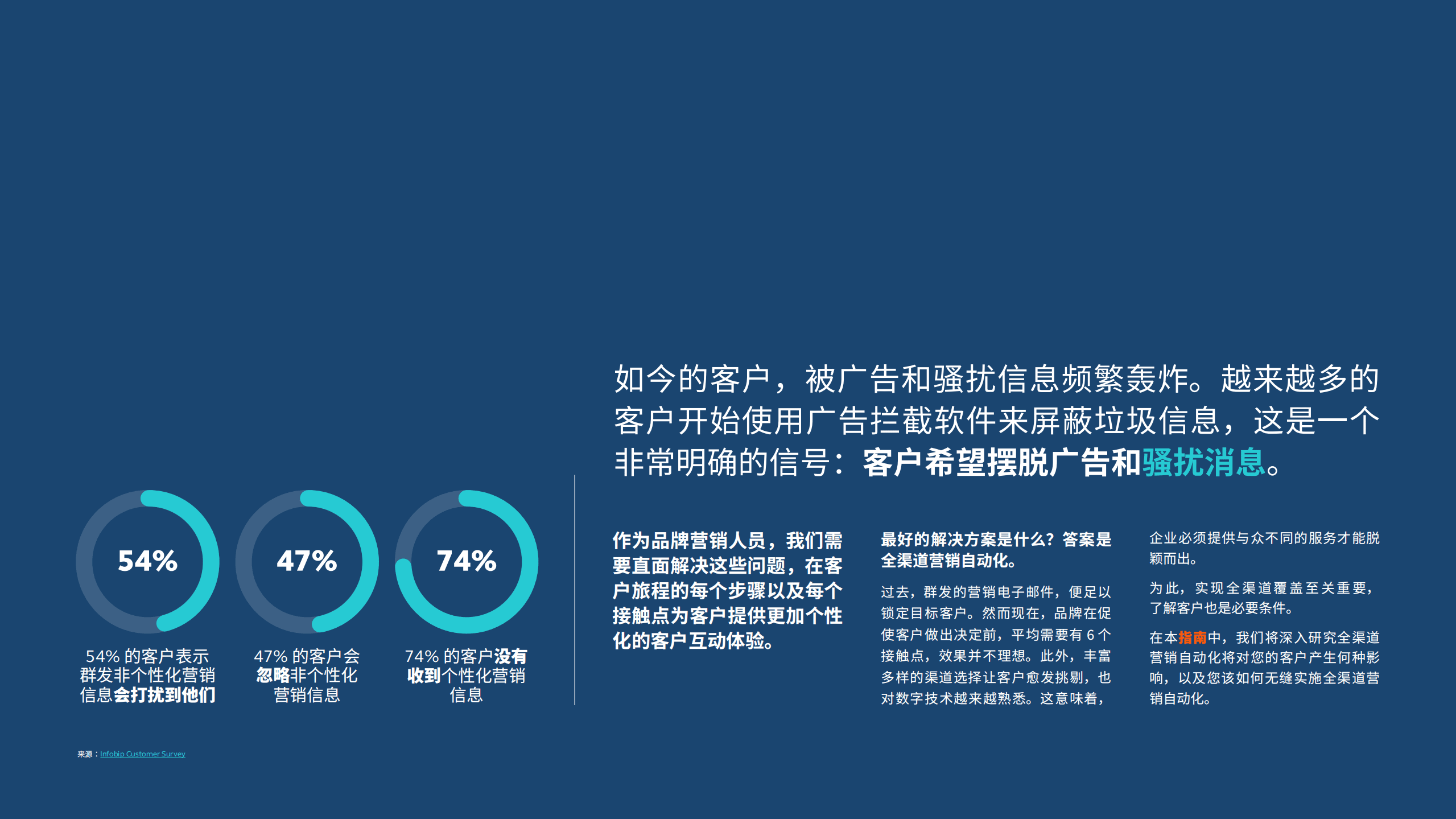 Infobip：全渠道营销自动化指南.pdf 第3页