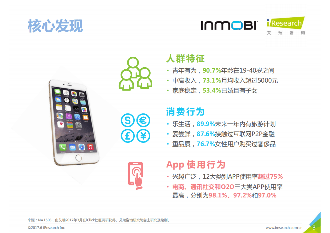 InMobi&艾瑞：2017年中国iOS用户洞察和移动营销趋势报告.pdf 第3页