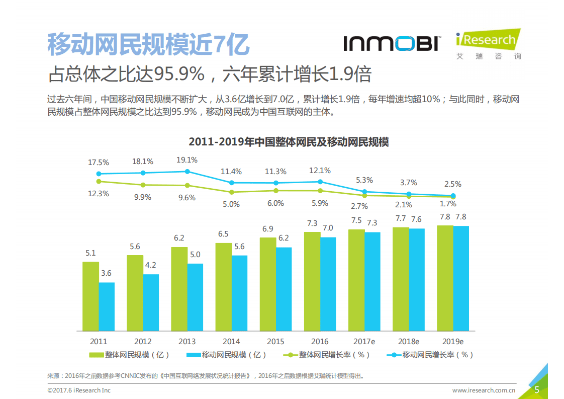 InMobi&艾瑞：2017年中国iOS用户洞察和移动营销趋势报告.pdf 第5页