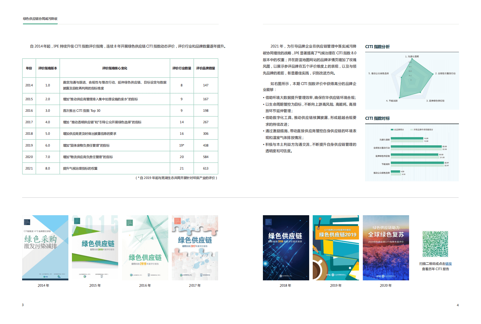 IPE：2021绿色供应链CITI指数年度评价报告.pdf 第3页