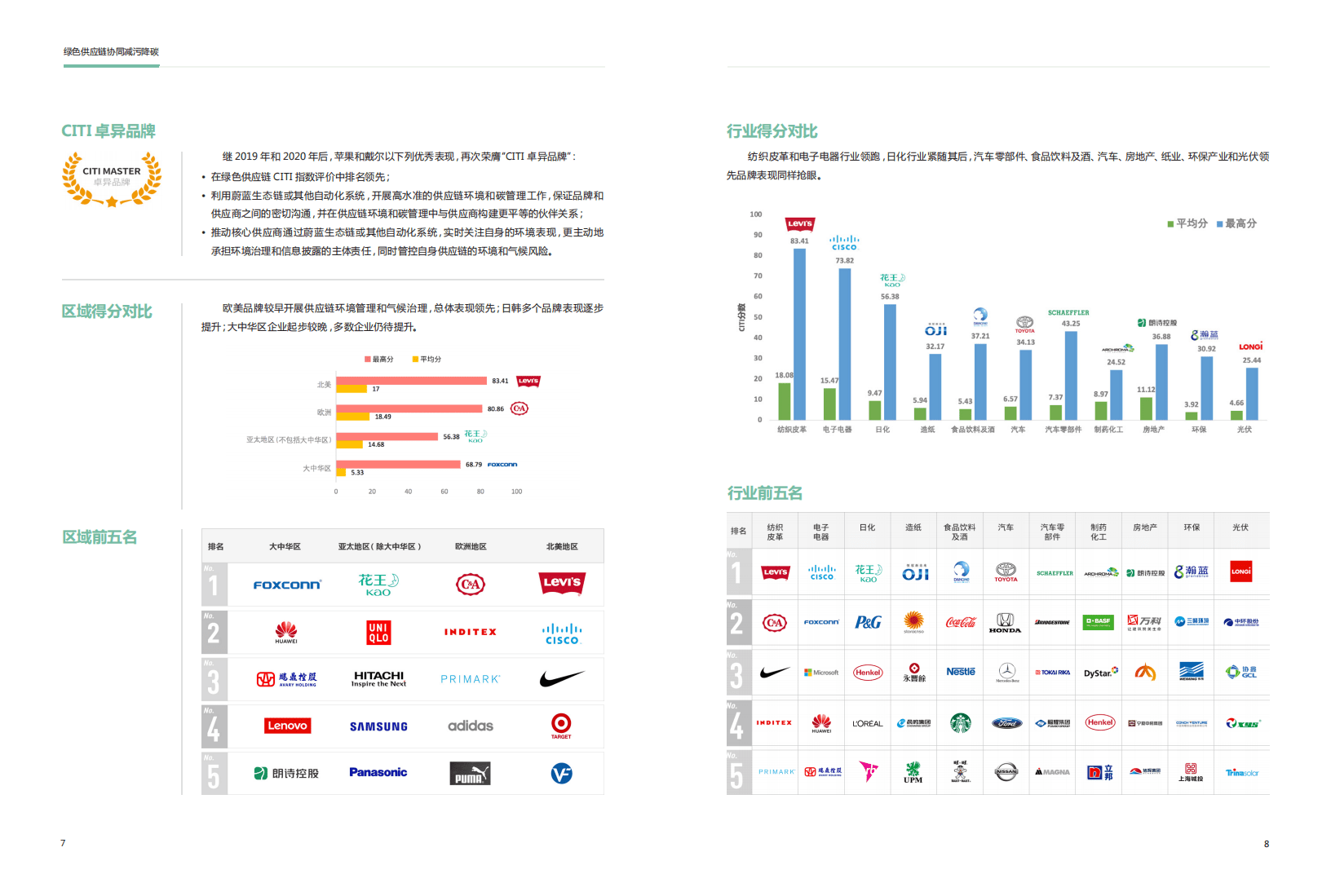 IPE：2021绿色供应链CITI指数年度评价报告.pdf 第5页