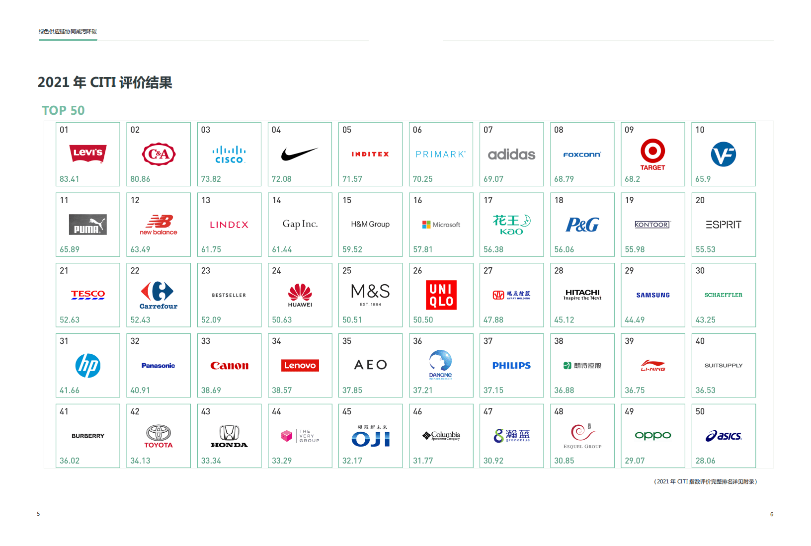 IPE：2021绿色供应链CITI指数年度评价报告.pdf 第4页