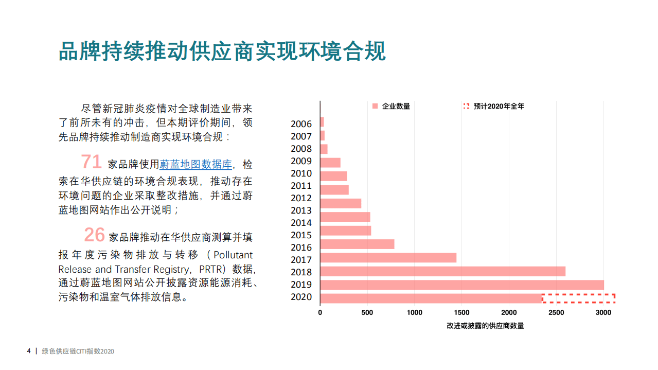 IPE：2020绿色供应链CITI指数年度评价报告.pdf 第5页