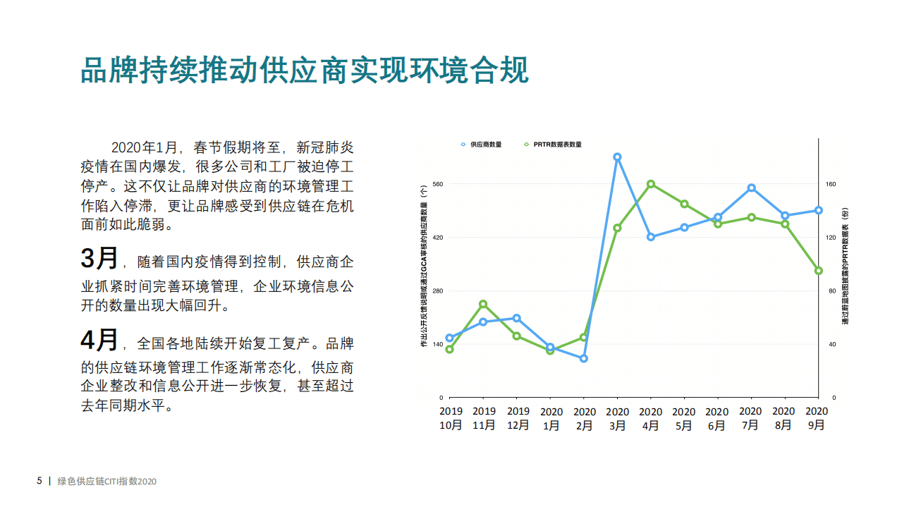 IPE：2020绿色供应链CITI指数年度评价报告.pdf 第6页