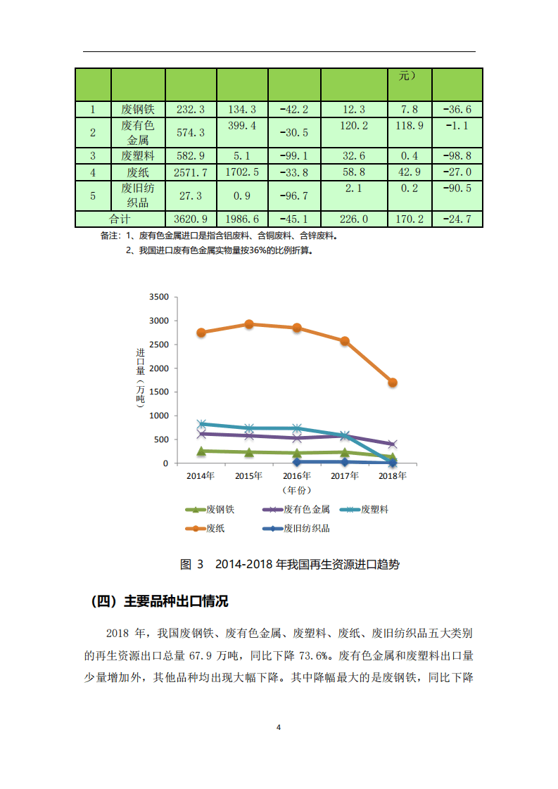 商务部：中国再生资源回收行业发展报告（2019）.pdf 第6页