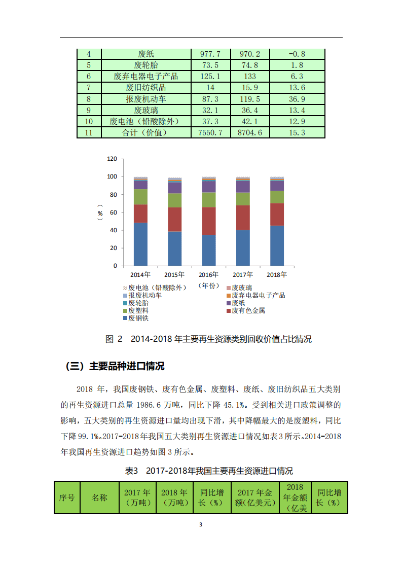 商务部：中国再生资源回收行业发展报告（2019）.pdf 第5页