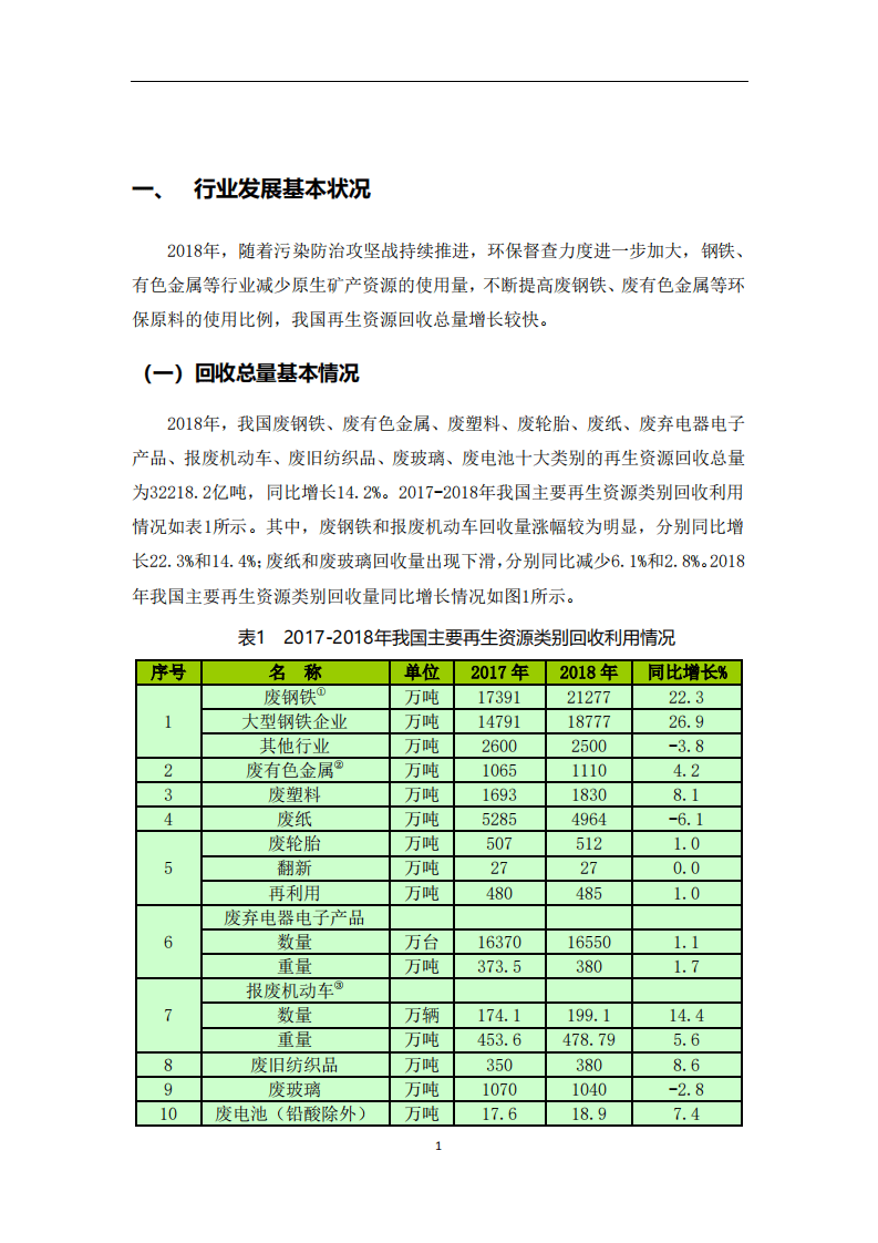 商务部：中国再生资源回收行业发展报告（2019）.pdf 第3页