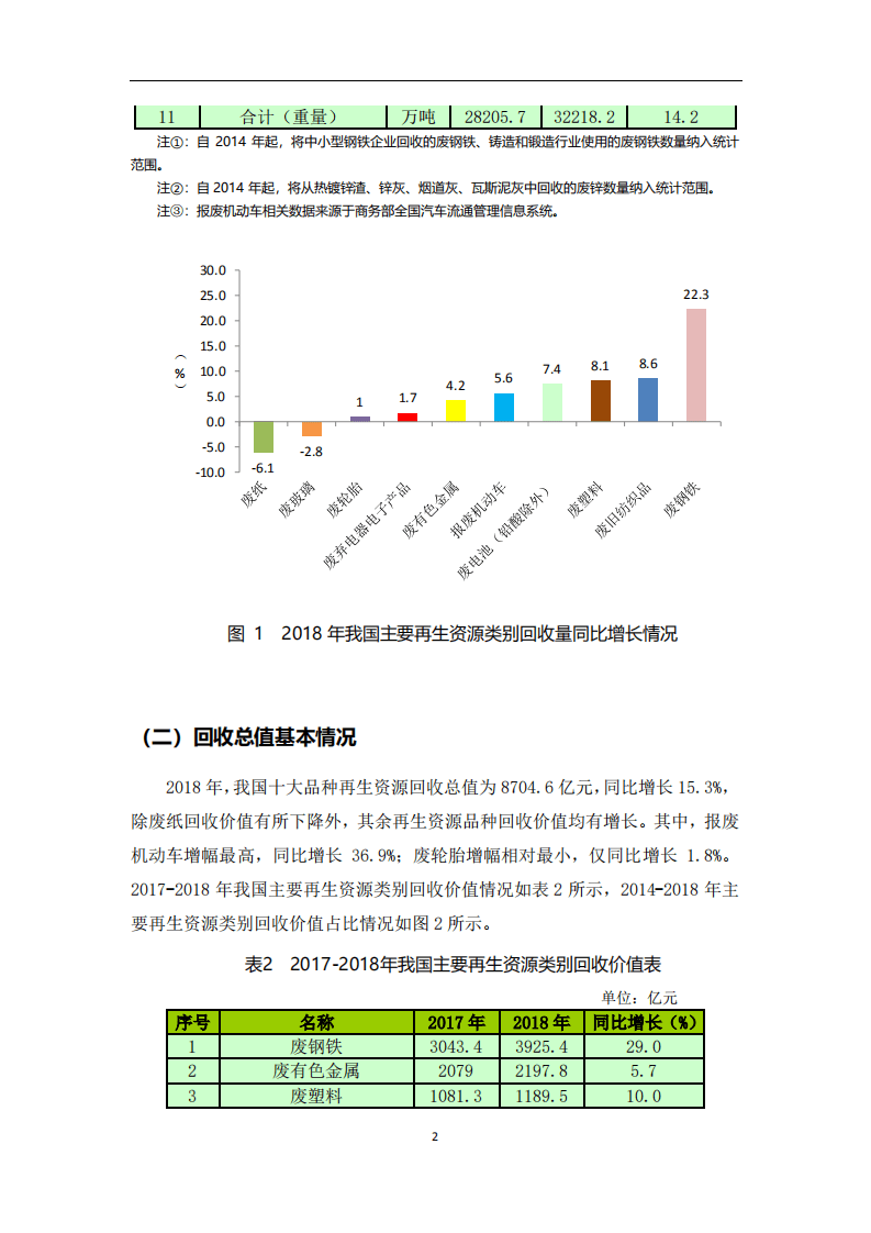 商务部：中国再生资源回收行业发展报告（2019）.pdf 第4页