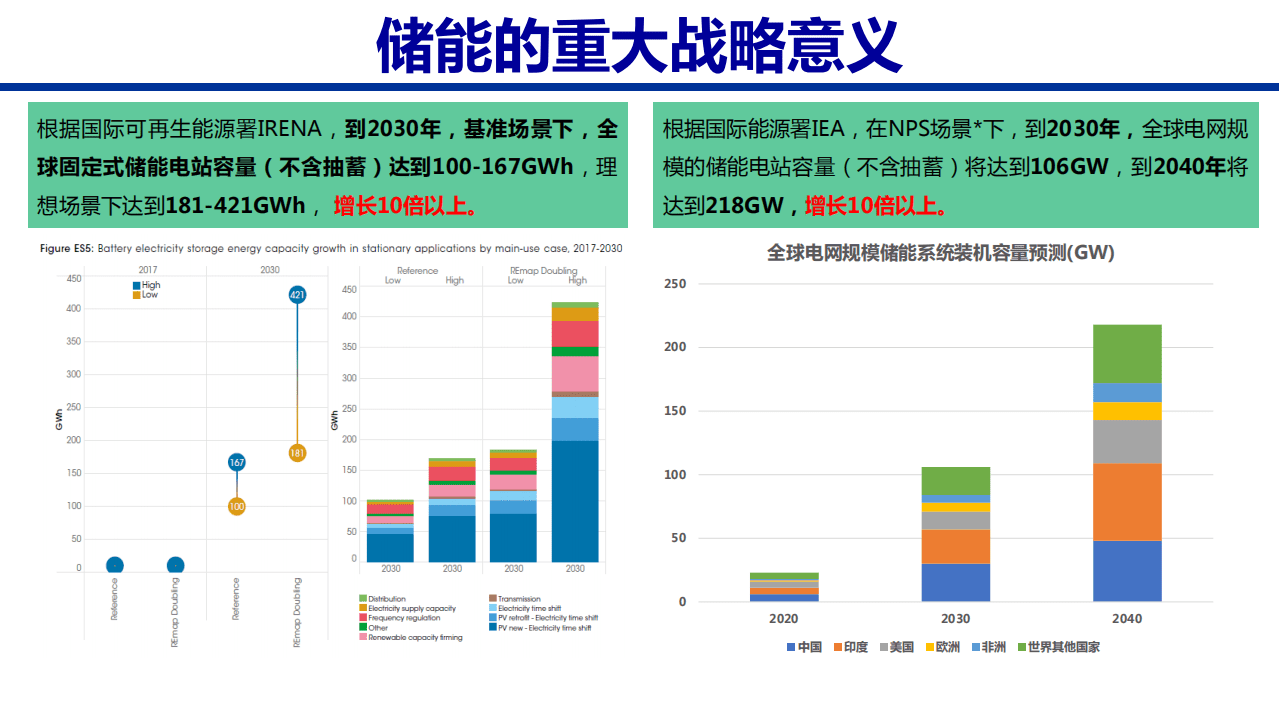 中国科学院工程热物理研究所：储能技术与应用发展.pdf 第6页