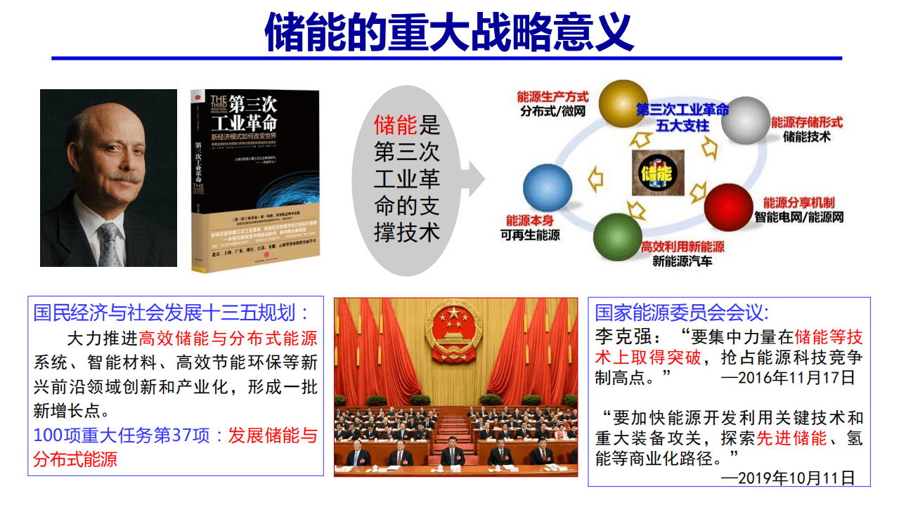 中国科学院工程热物理研究所：储能技术与应用发展.pdf 第5页