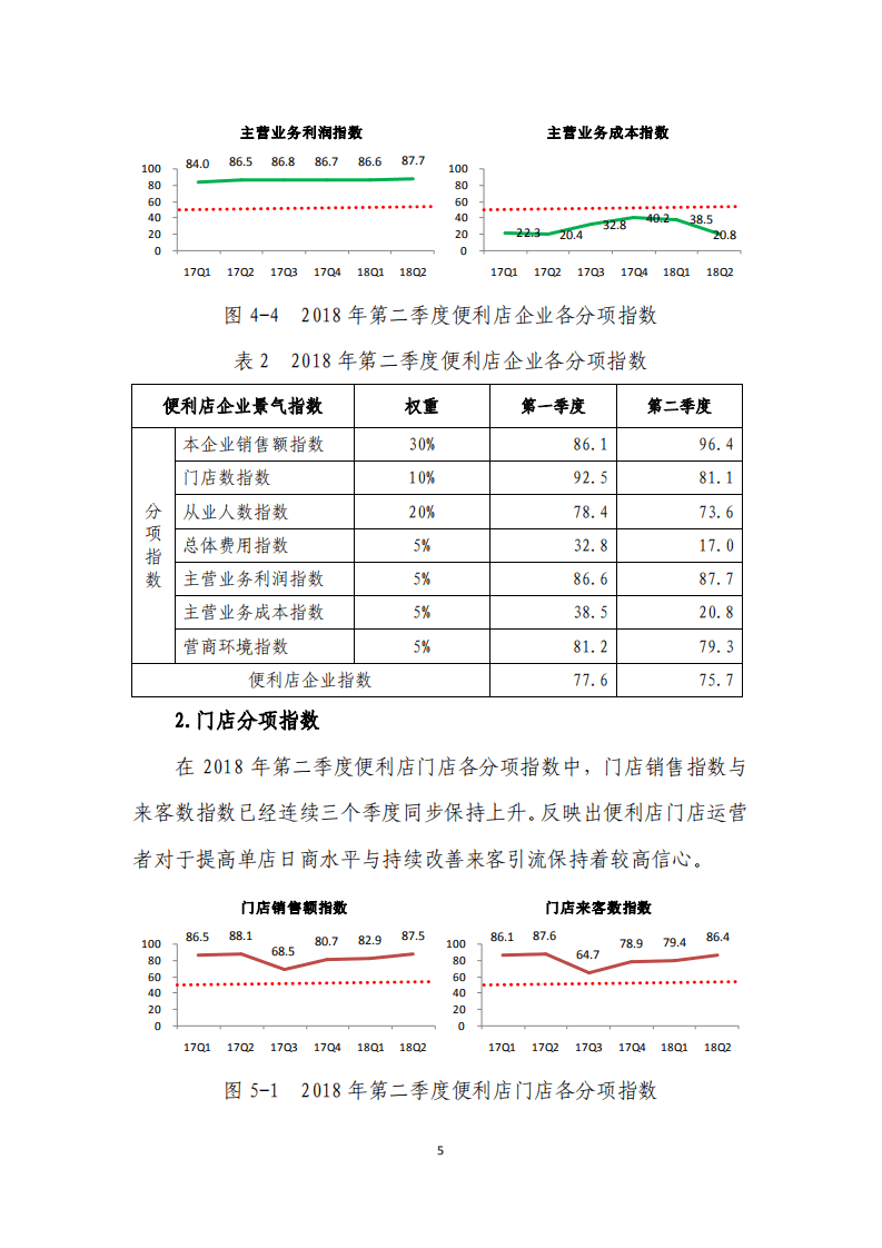 中国连锁经营协会：2018年Q2中国便利店景气指数报告.pdf 第6页
