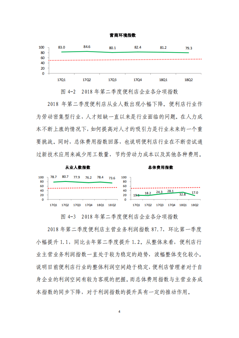 中国连锁经营协会：2018年Q2中国便利店景气指数报告.pdf 第5页