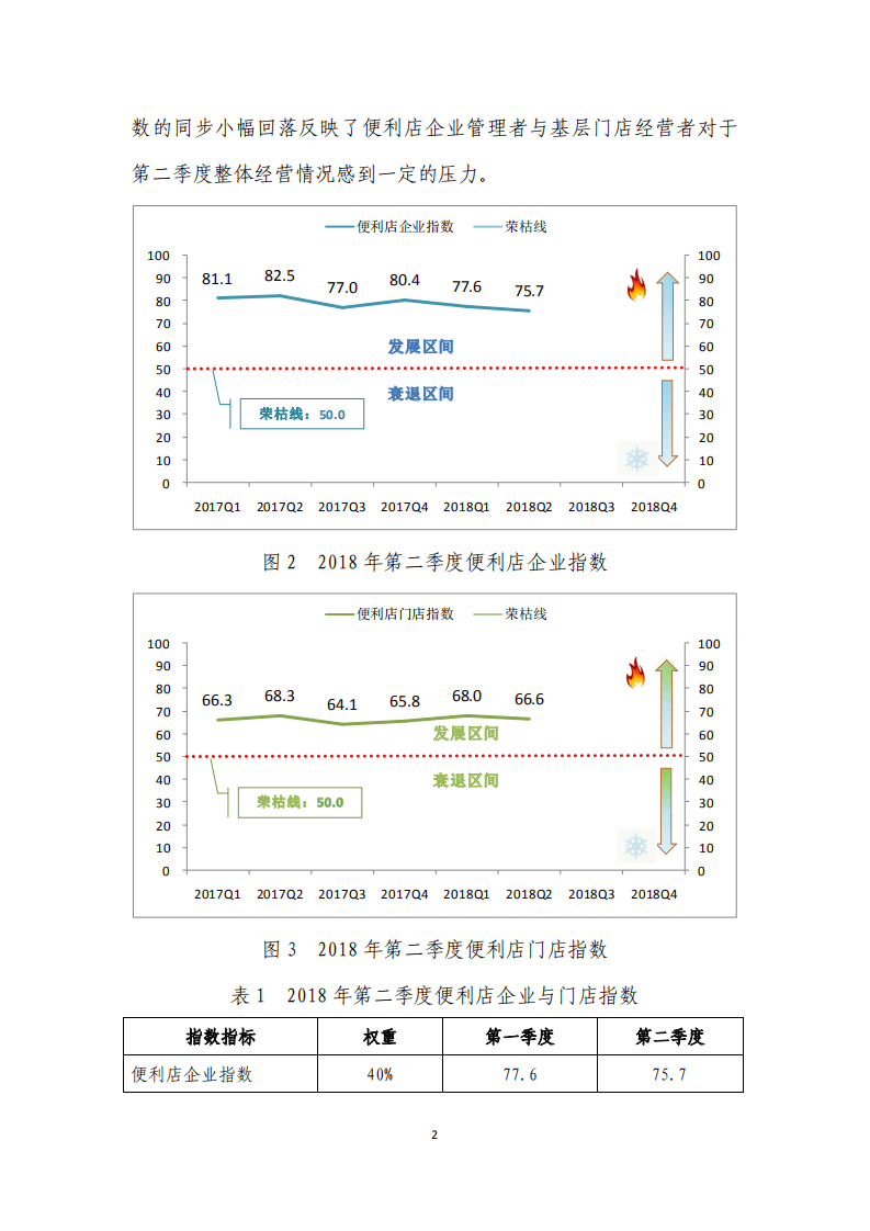中国连锁经营协会：2018年Q2中国便利店景气指数报告.pdf 第3页