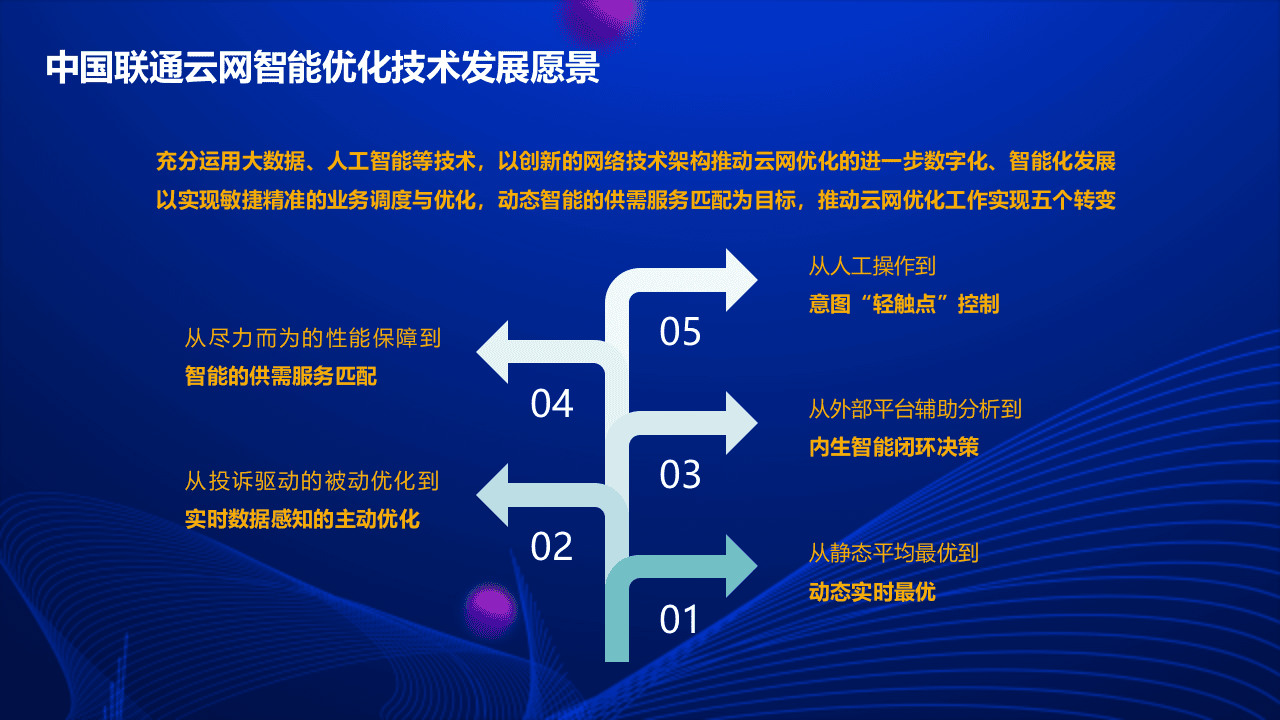 中国联通：云网智能优化白皮书发布材料PPT.pptx 第4页